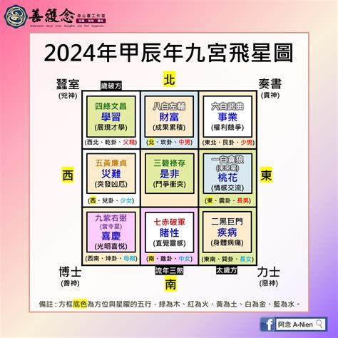 飛星圖|2024年九宮飛星圖｜流年風水佈